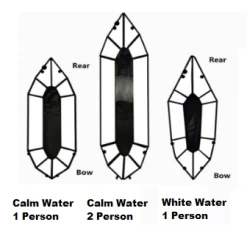 Surge Packraft Whitewater 2.75 6 Surge Packraft Whitewater 2.75 -Famous Kayak Shop bd1b2189 5954 44da aa9d 9fa3b8fc7e5b